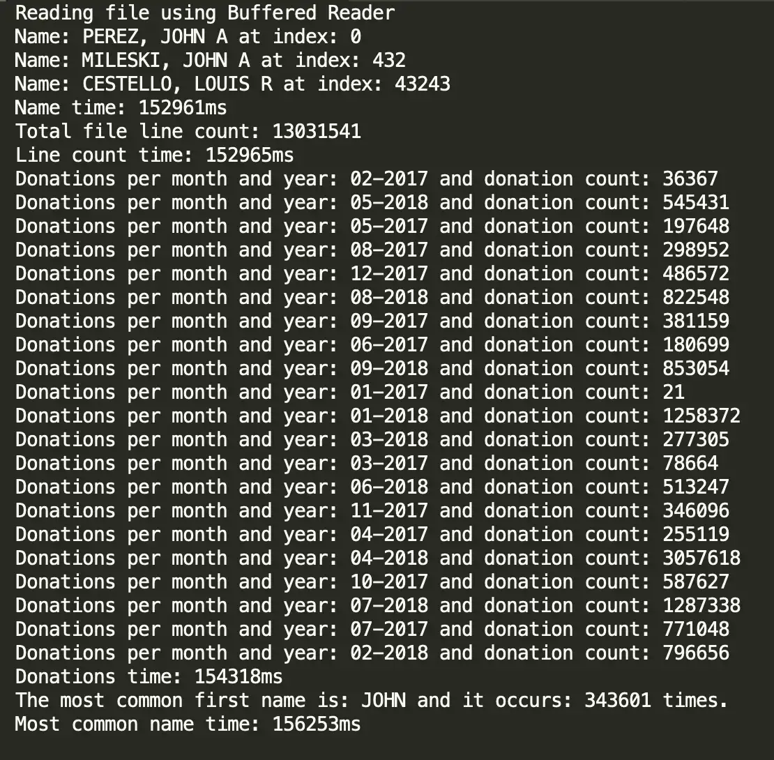 Results for BufferedReader and FileReader