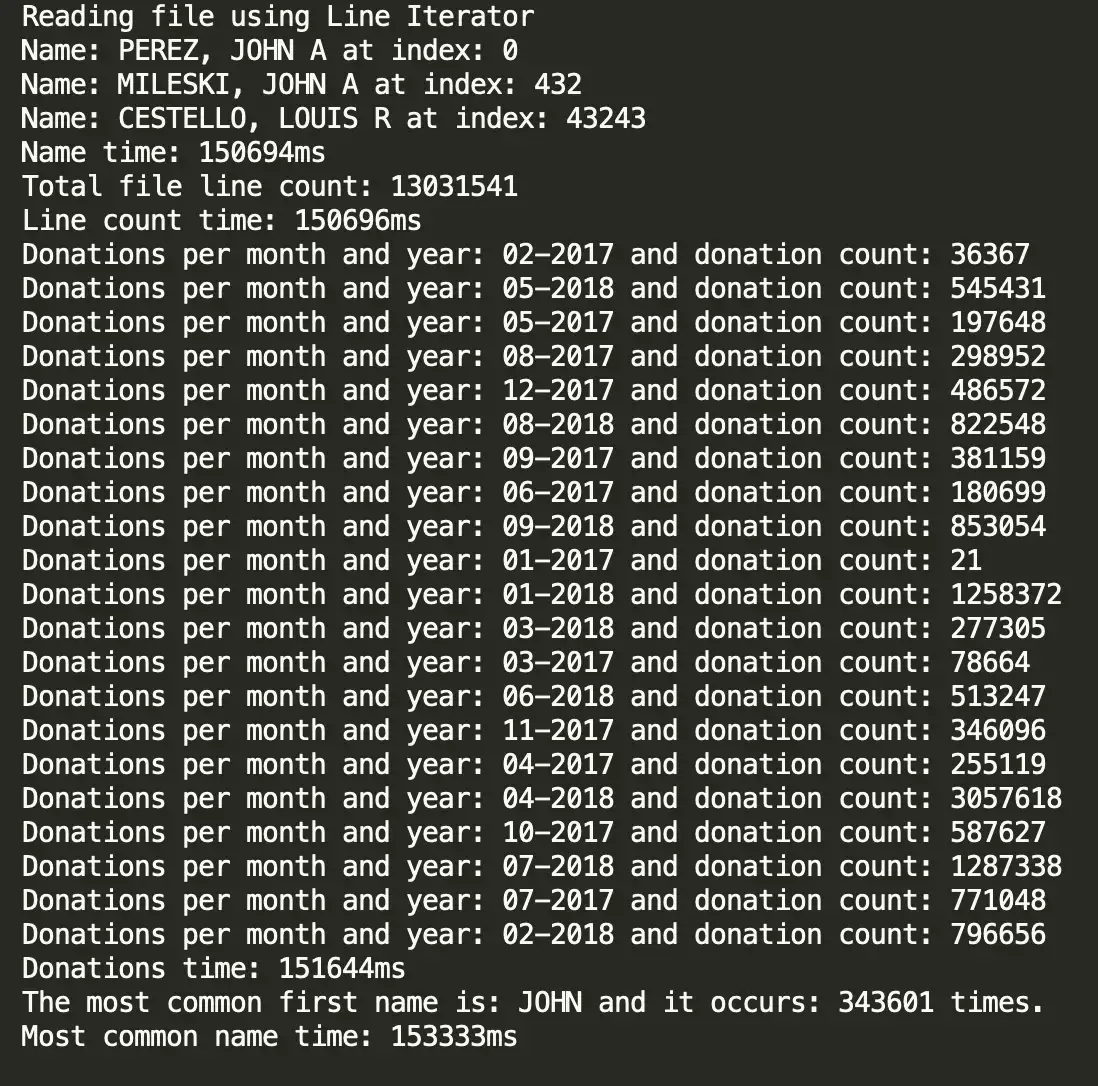 Results for FileUtils.lineIterator