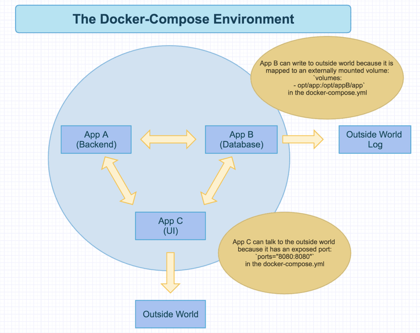 docker-compose-environment-variables-servicestack-servicestack