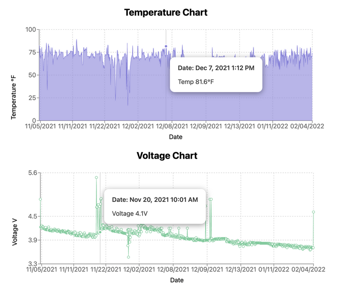 build-and-custom-style-recharts-data-charts-paige-niedringhaus